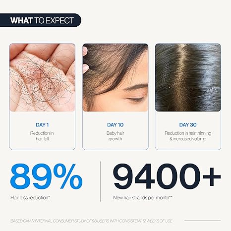 Advanced Hair Density Serum with Roller Scalp Massager – Thicker, Fuller Hair in 90 Days