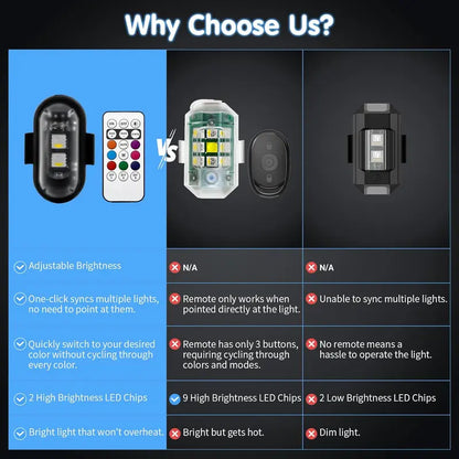 Wireless Remote Strobe Light – Be Seen Instantly, Drive With Confidence